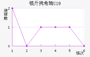 ��ϣķU19��������������