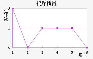 ��Ф��������������