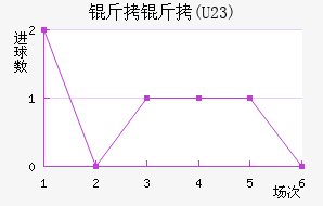 FC����U23��������������