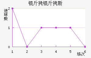 ����˹������������������