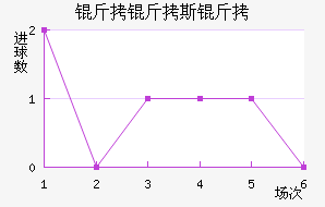 ����˹���Ŷ�����������������