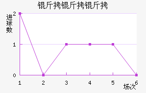 ��������������������