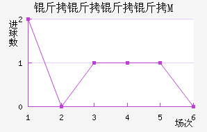 ��������M��������������