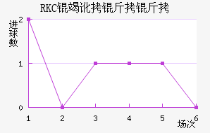 RKC�߶����˽�������������