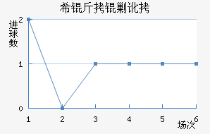 ϣ���˶���������������