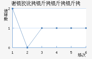 л�ƶ������ӽ�������������