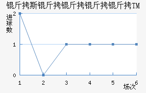 ��˹��������TM��������������