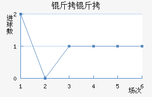 ������������������