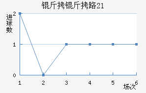 ����·˹U21��������������