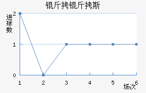 ����˹����������������