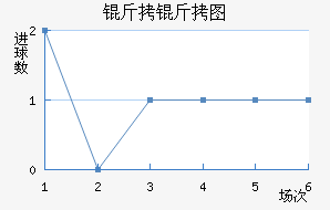 ����ͼ��������������