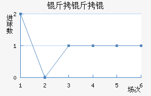 ������������������