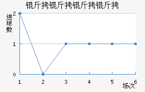 �������ǽ�������������