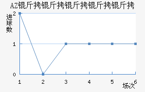 AZ ������������������������