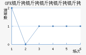 OFK���������½�������������