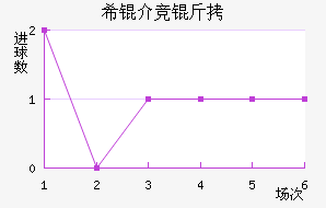 ϣ�龺����������������