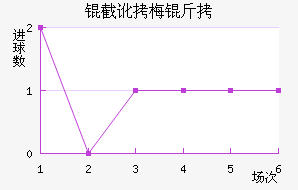 �ض�÷�Ƚ�������������