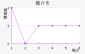 �鿨��������������