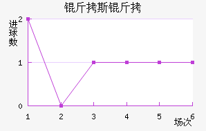 ��˹��������������������