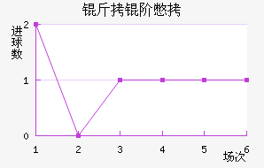 ���ױ���������������