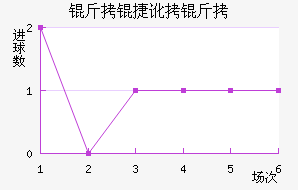 ���ݶ����������������