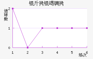 ���ߵ¶���������������