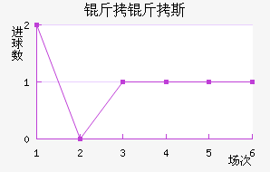 ����˹��������������