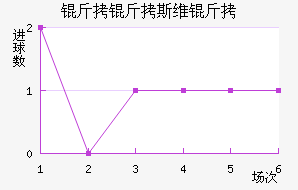 ����˹ά���������������