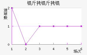 �����֧��������������