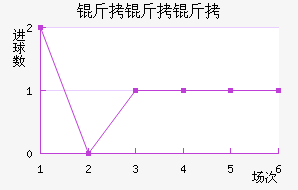 ������ѽ�������������