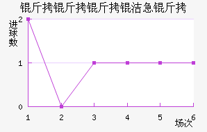 �������༱����������������