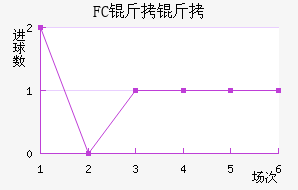 FC�����������������