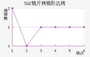 NAC���״��������������