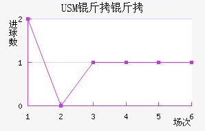USM����������������������