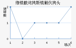 ά�ز�˹�˻�ͷ��������������