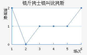 ��ʿ�ж�˹��������������