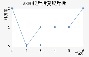 ASEC��Ī����������������