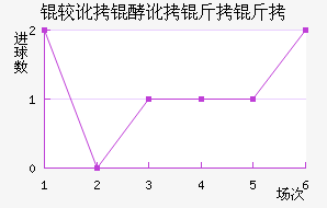 �϶��Ͷ�������������������