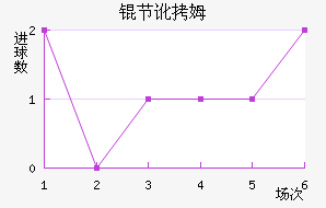 �ڶ�ķ��������������