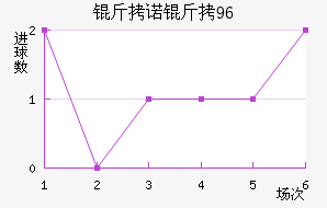 ��ŵ��96��������������