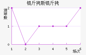 ��˹����������������