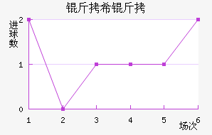 ��ϣ����������������