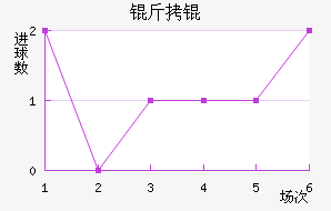 �ʼ�����������������