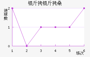 ����ɣ��������������