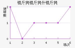 ����˹��������������