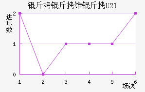 ����ά��U21��������������