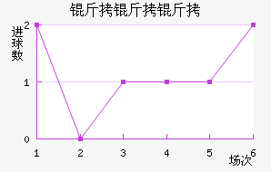 ��������������������