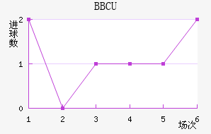 BBCU���ֲ���������������