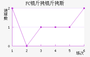 FC����˹��������������