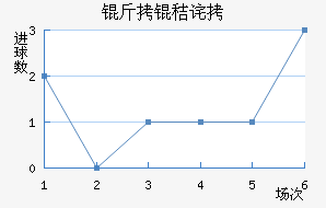 ���ղ���ķ��������������